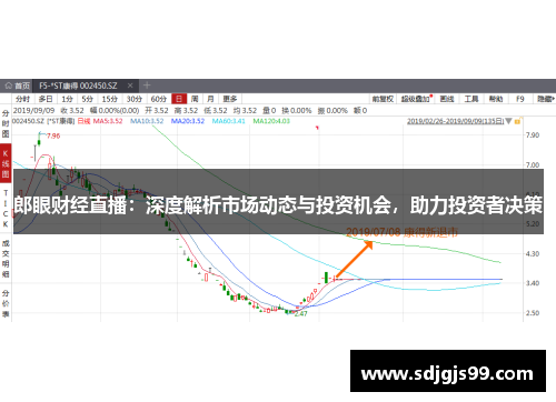 郎眼财经直播：深度解析市场动态与投资机会，助力投资者决策