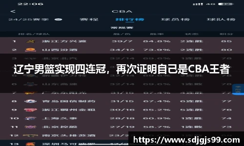 辽宁男篮实现四连冠，再次证明自己是CBA王者